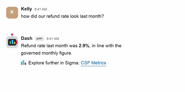 A Slack exchange: someone asks Dash how last month's refund rate looked, Dash shows a working state, then replies with the governed monthly rate and a link to explore it in the Sigma dashboard.