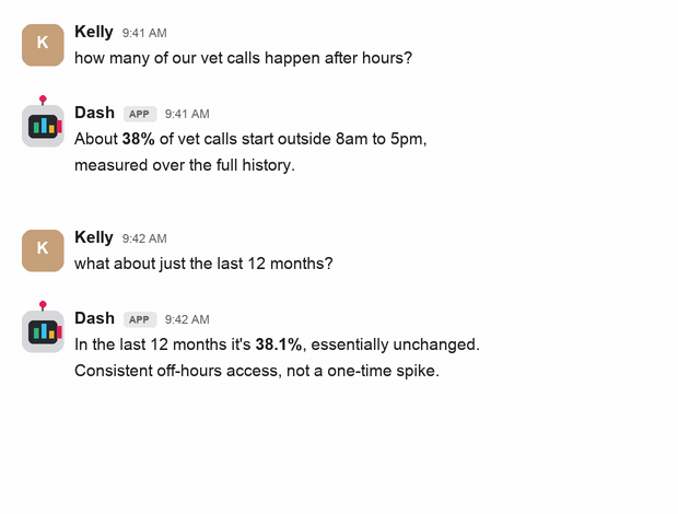 A Slack thread where a person asks Dash how many vet calls happen after hours, gets an answer, then follows up asking about the last 12 months, and Dash answers the narrower question while keeping the earlier context.